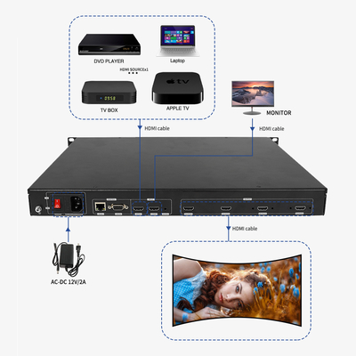 Controlador de Video Wall com Interface de Controle RS232 e Instalação Fácil, com 4 Portas de Saída