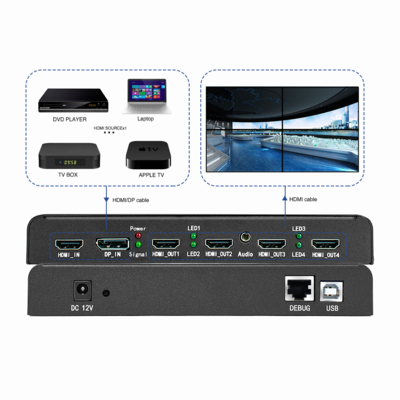 Integração de Tecnologia WUXGA de Interação Imersiva dentro da tv one