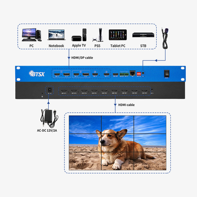 4K60 POP PIP 3x3 3x4 3x5 3x6 processador de parede de vídeo HDMI