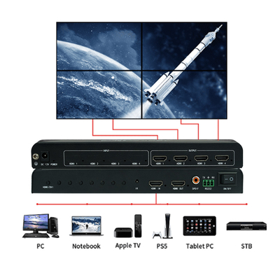 Modos flexíveis de emplaçamento com controlador multiexpresso (1xN, Nx1, MxN) suportados pelo BIT-MSE-LT104PRO
