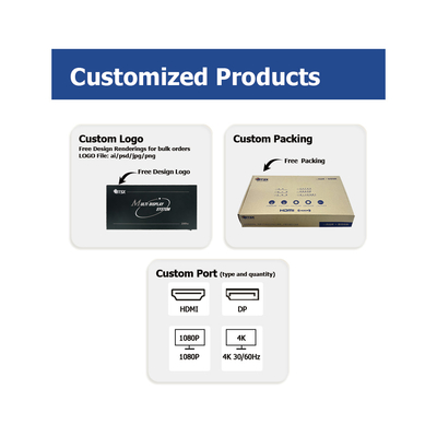 Industrial Multi Desktop Multi Channel HDMI / DP Video Wall Matrix Switcher