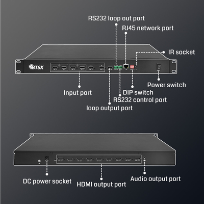 2x2 3x3 2x3 LCD de parede de vídeo led 9 canais splitter 4k controlador de parede de vídeo