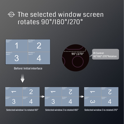 2x2 3x3 2x3 LCD de parede de vídeo led 9 canais splitter 4k controlador de parede de vídeo