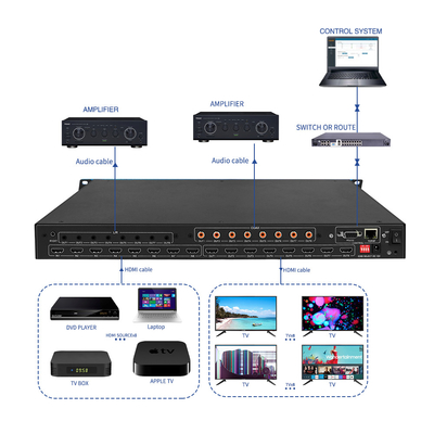 2X2 2X3 8 Input 8 Output HDMI Matrix Switcher 4K60 HDMI Video Matrix Switch