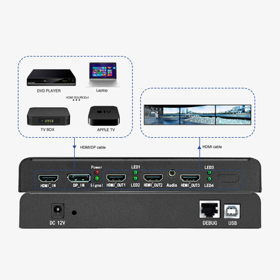 BIT-MSE-4K60-103HD Unidade de expansão multi-display 4K de nível industrial com suporte a resolução ultra-alta