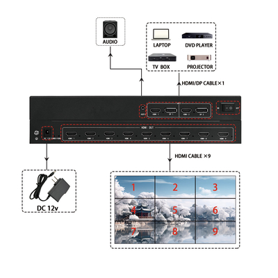 Bitvisus 4K60 PIP ponto a ponto HDMI Processador de tela múltipla Controlador de parede de vídeo