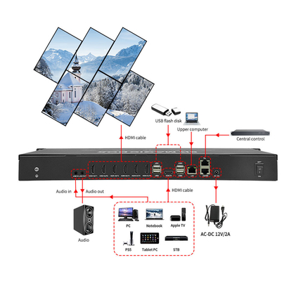 8K60 PIP Croping Zoom LCD LED Screen Processador de vídeo ponto a ponto Controlador de vídeo