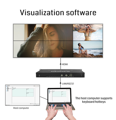 PIP Point To Point Art Video Wall LCD LED Video Wall Processador com controle de PC