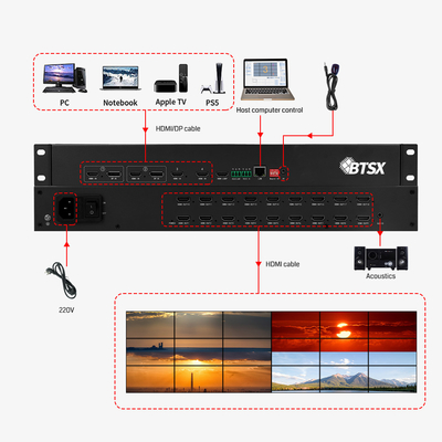 Características do produto Mural de vídeo da sala de controlo com processamento de vídeo avançado e métodos de controlo RS232