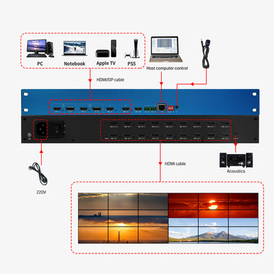 Processador de vídeo PIP 4k HDMI Video Multiviewer Switcher Mixer Video Wall Controller