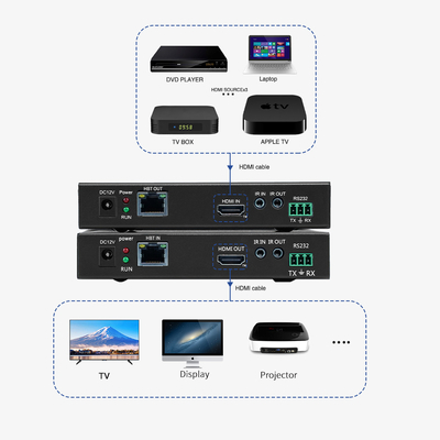 30M 70M 4K HDBT HDMI Extender Single Cat5 Video TV HDMI Monitor Extender Adaptador