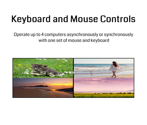 KVM Solution Multi Viewer Processador 4K60 Resolução BIT-MV-U1-MD403