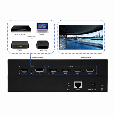 Controlador de parede de vídeo HDMI / DP 4K para fusão de projeção multicanal