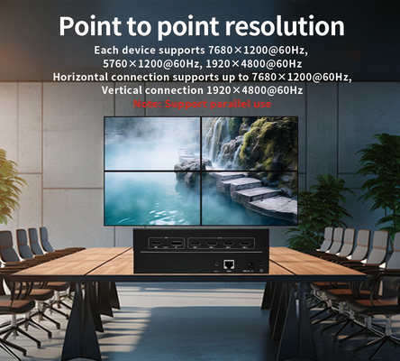 Controlador de parede de vídeo 4K60 Tempo de resposta de 6ms e modo de controle IP para solução de exibição