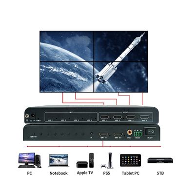 Splicer Rotativo de Alto Desempenho Industrial para Multi-Desktop HDMI Input & Output 3840x2160@30Hz/1920x1080@60Hz