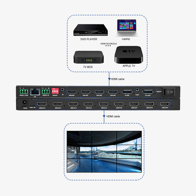 Controlador de parede de vídeo 4 em 9 12W 4K Processador de parede de vídeo BIT-VWC-409R