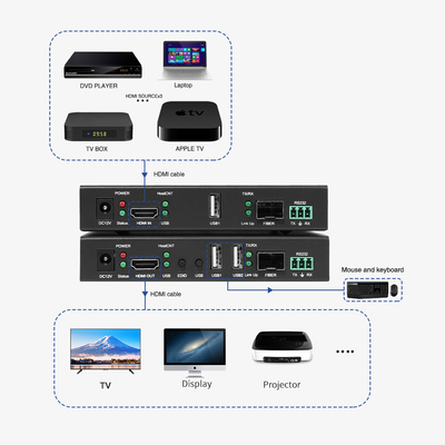 4k30 UHD HDMI Extender HDCP 1.4 20km Rs232 EDID KVM Over Fiber Extender