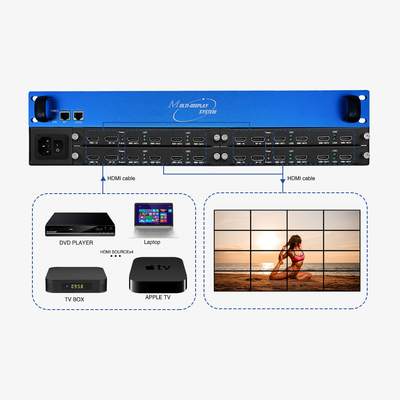 7680x4320 60Hz Controlador Multi Display 4x4 2x2 3x3 2x4 HDCP 2.2 Grau Industrial