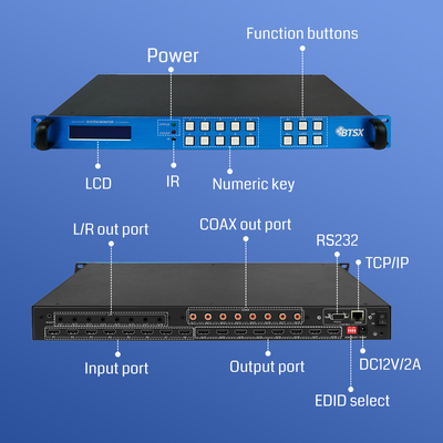 2X2 2X3 8 Input 8 Output HDMI Matrix Switcher 4K60 HDMI Video Matrix Switch