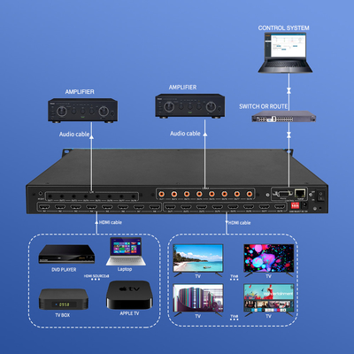 Vídeo 3D RS232 Hdmi Matrix Switcher 8x8 4x4 2x2 8 em 8 Out BIT-Ma-U1-MC0808
