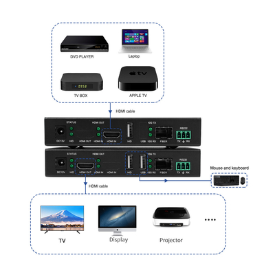 4K60 KVM HDBT HDMI Extender 30km Extensor HDMI de longa distância
