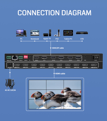 10 X HDMI 1.3 Interface de saída Processador de parede de vídeo para soluções de exibição multi-ecrã sem conexão