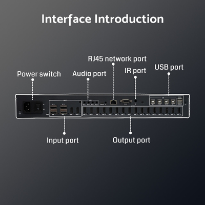 Controlador de parede de vídeo suportado por KVM Controle de 4 computadores com 1 teclado / mouse e 16x HDMI 1.4 1080P60 saídas