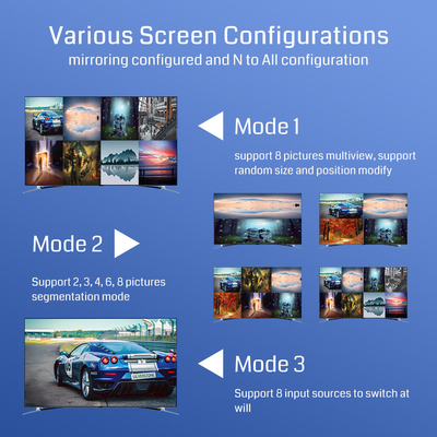 Opções de controle RS232 8 Controlador de exibição de tela múltipla de entrada HDMI para comutação de vídeo sem esforço e design amigável para o usuário