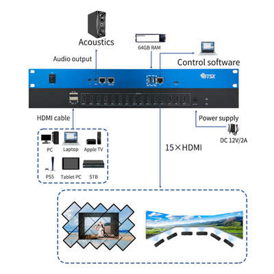 Bitvisus Creative Splicing 8K60 PIP Cropping Zoom ponto a ponto LCD LED processador de parede de vídeo