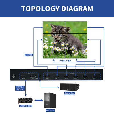 Processador de tela múltipla 8K para projeção 4K Expansor de tela múltipla 8K com 1920x1080P120 Processador de vídeo multicanal 8K para centros de comando