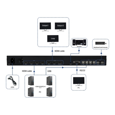 Solução de Monitoramento para Conferência HDMI 4K60 Bitvisus 4x3, 4 Entradas e 3 Saídas, Preto, Adaptador de Comutação de Tela Multi-Viewer