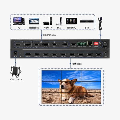 Bitvisus 1U RACK PIP Matriz de Comutação Seamless HDMI 3x3 3x4 3x5 3x6 4K60 LCD LED TV Video Wall Controller Processor