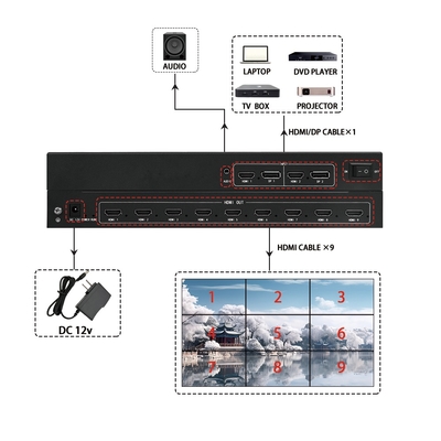 O Bitvisus Video Wall Switcher 4k suporta várias configurações de entrada/saída, adequadas para ambientes complexos BIT-MSE-209PRO