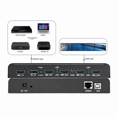 Bitvisus UHD WUXGA Projeção Mapeada Fusão de Bordas Mistura Interativa Imersiva Expansor Multi-tela Controlador de Video Wall
