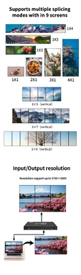 Visualizador multi-tela de pixels 4K 2 em 9 saídas 1x9 2x4 3x3 para exibição profissional