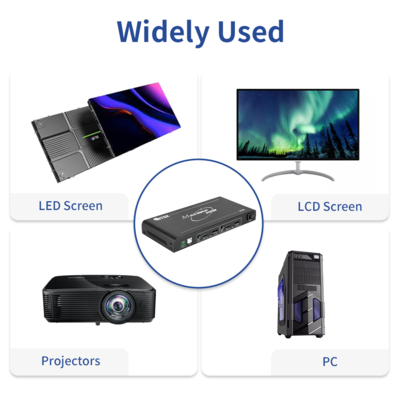Todos os Modos de Emenda dentro do Controlador de Video Wall de 8 Telas Resolução Máxima 8k 2 Entradas