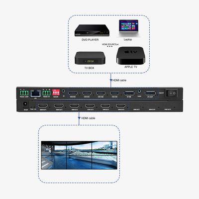 Solução de monitoramento de conferências de segurança 4x1 HDMI Optimize sua saída com 4 entradas HDMI