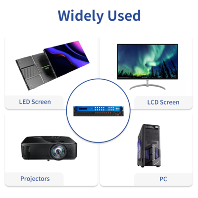 Controlador de Video Wall 4K Controlado por TCP/IP com 8 Portas de Saída e Alta Resolução