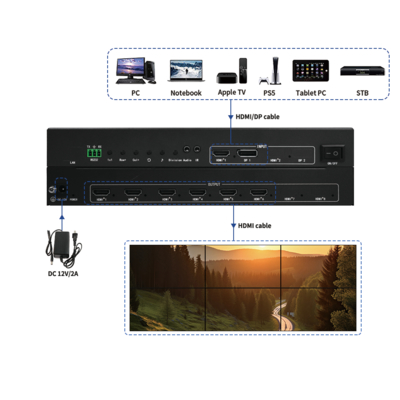 Bitvisus Profissional Video Splicing Processor - Suporta 9-screen Splicing BIT-VWC-106