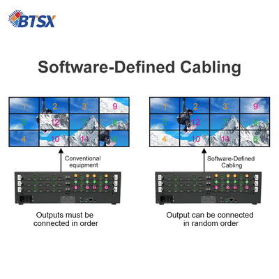 Saída HDMI de Video Wall da Sala de Controle Áudio Sem Suporte 12 Entradas HDMI e 12 Saídas HDMI para Necessidades de Frequência de Áudio