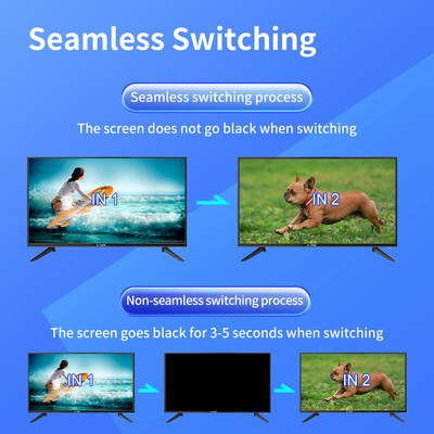 Experiência de visualização ideal com a interface de saída de parede de vídeo da sala de controle 12 X HDMI 2.0