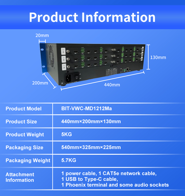Experiência de visualização ideal com a interface de saída de parede de vídeo da sala de controle 12 X HDMI 2.0