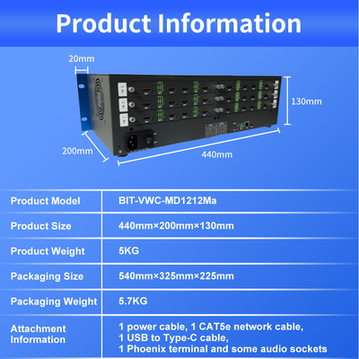 Experiência de visualização ideal com a interface de saída de parede de vídeo da sala de controle 12 X HDMI 2.0