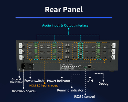 Experiência de visualização ideal com a interface de saída de parede de vídeo da sala de controle 12 X HDMI 2.0