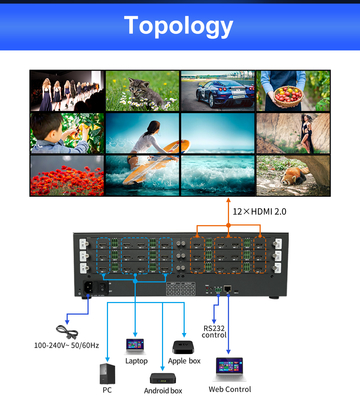 Experiência de visualização ideal com a interface de saída de parede de vídeo da sala de controle 12 X HDMI 2.0