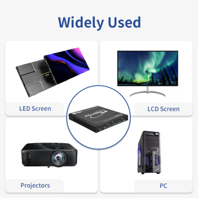 Bitvisus UHD WUXGA Projeção Mapeada Fusão de Bordas Mistura Interativa Imersiva Expansor Multi-tela Controlador de Video Wall