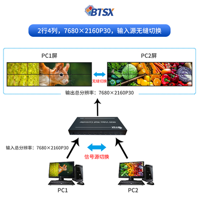 Bitvisus Profissional Video Splicing Processor - Suporta 9-screen Splicing BIT-VWC-209SW