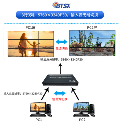 Bitvisus Profissional Video Splicing Processor - Suporta 9-screen Splicing BIT-VWC-209SW