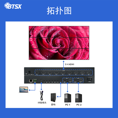 Controlador de Video Wall com Comutação de Sinal Contínua para Aumento Simultâneo do Desempenho da Exibição