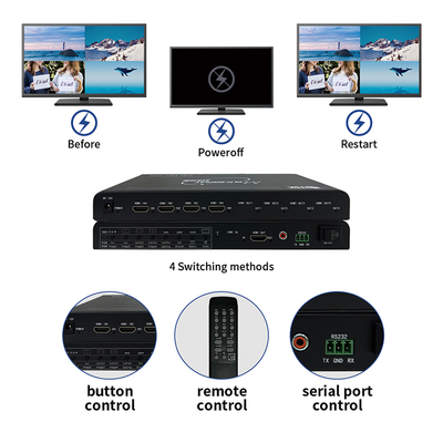 Solução de Monitoramento para Conferência de Segurança HDMI 4x1 Bitvisus 4 em 1 Saída 4K60 Múltiplas Visualizações Adaptador de Comutação de Tela Multi-Viewer